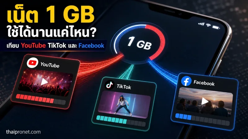 เน็ต 1 GB ใช้ได้นานแค่ไหน? เทียบ YouTube TikTok Facebook ให้เห็นภาพ
