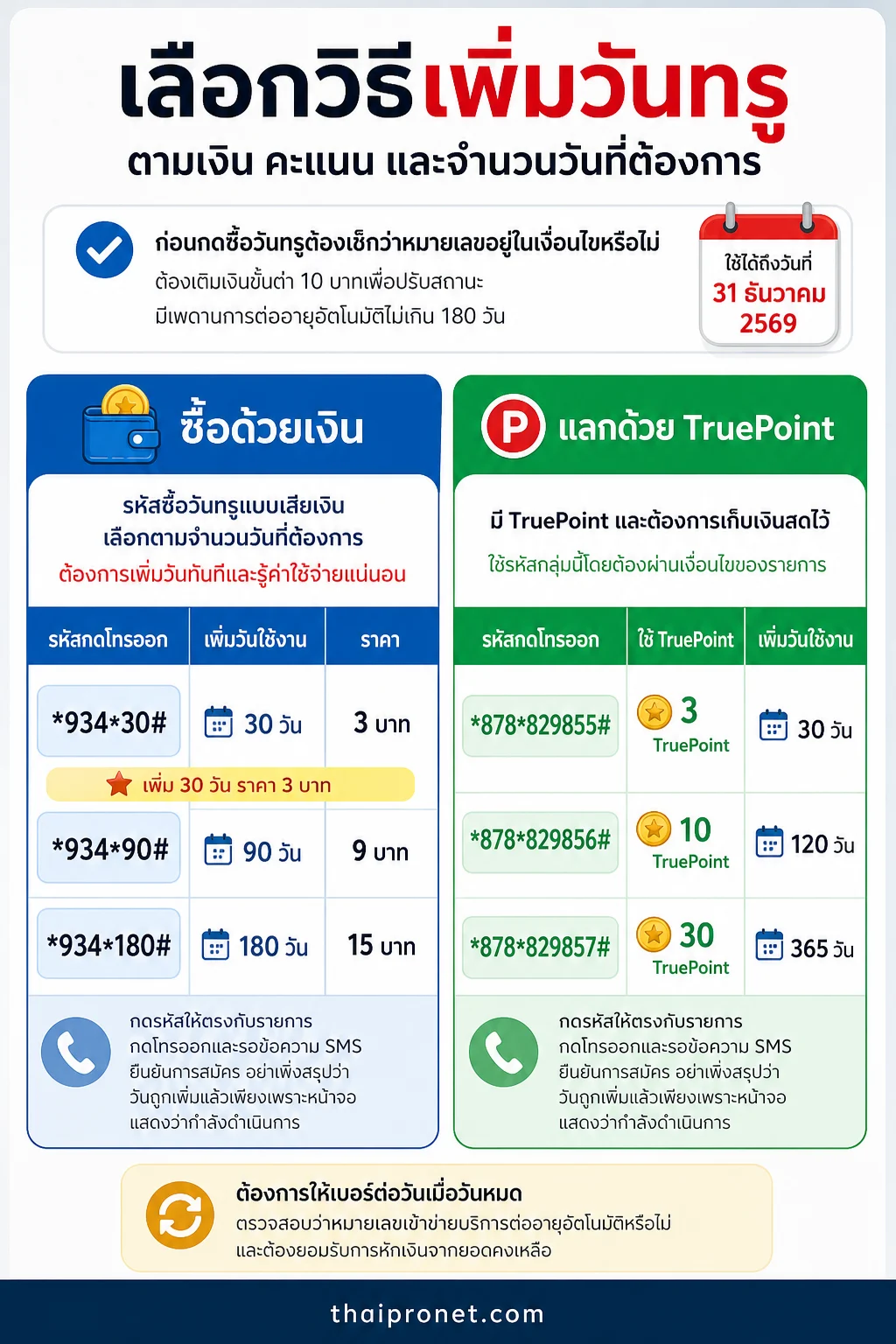 วิธีซื้อวันทรู — เลือกวิธีเพิ่มวันทรูตามค่าใช้จ่าย จำนวนวันที่ต้องการ และสถานะเงินหรือแต้ม