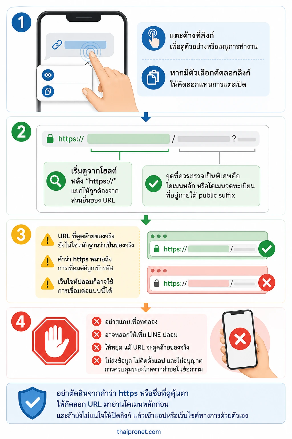 SMS หลอกลวง — ตรวจลิงก์ SMS อย่างปลอดภัยโดยไม่เปิดเว็บ และตัดสินใจปิดเมื่อยังมีข้อสงสัย