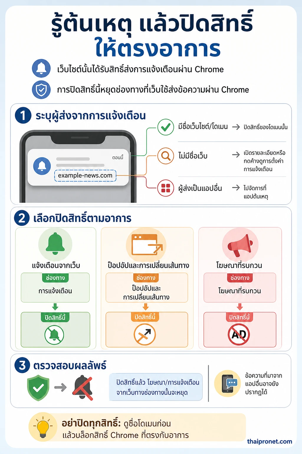 ปิดแจ้งเตือน Chrome — ระบุโดเมนต้นเหตุ แล้วปิดเฉพาะสิทธิ์ Chrome ที่ตรงกับอาการ