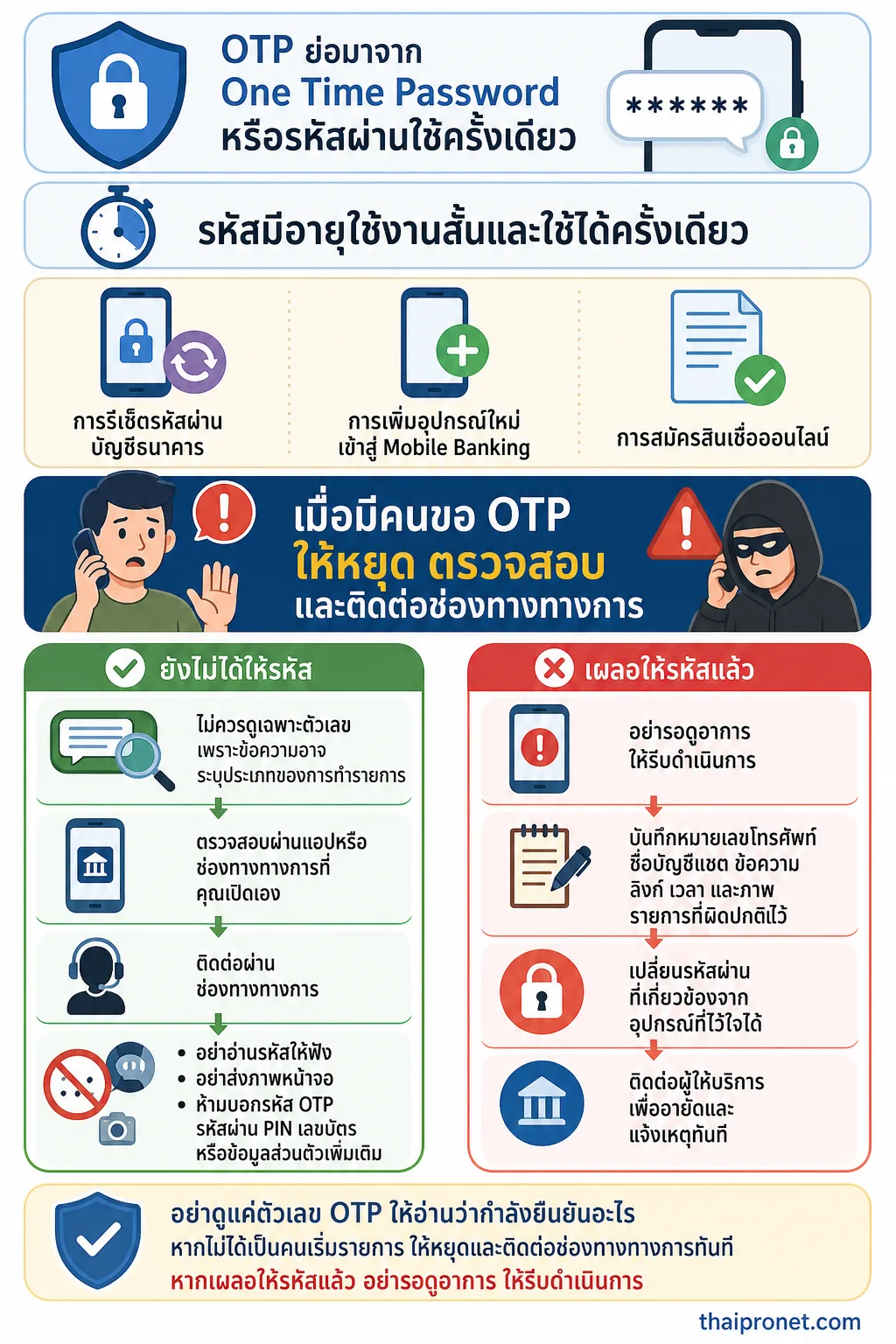 ห้ามบอก OTP — เมื่อมีคนขอ OTP ให้หยุด ตรวจสอบ และติดต่อช่องทางทางการ